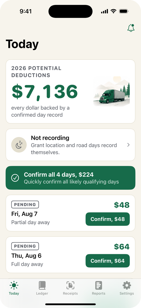 Today screen showing $7,136 in potential deductions for 2026 and road days waiting to be confirmed